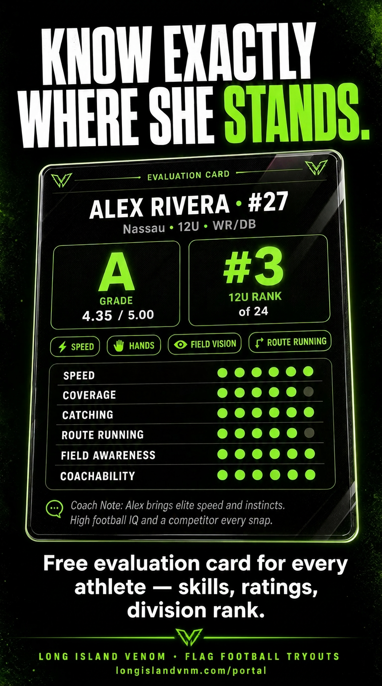 Evaluation promo showing 12U rank